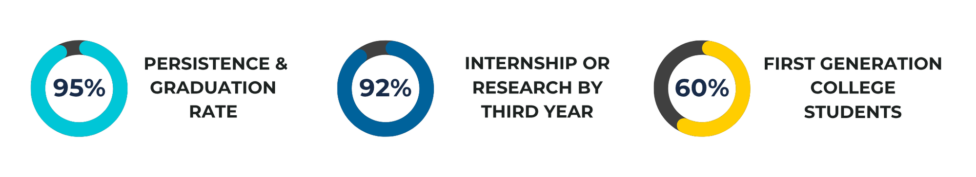 scholar and success data points